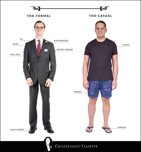 Infolgrafika zobrazujúca prehľad dress code kategórií od Casual až po Black Tie