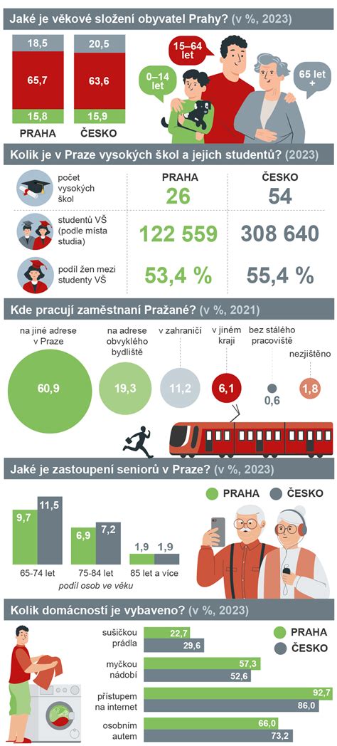 Infografika numerologického čísla 9 a jeho charakteristík