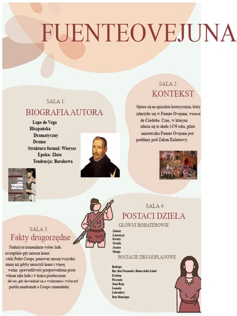 Infografika o vlastnostiach mena Vasil (vodcovstvo, charizma, inteligencia, spravodlivosť)