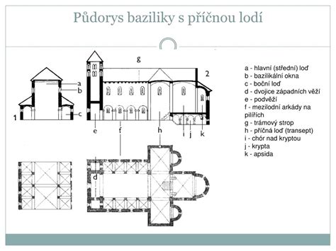 Schéma pôdorysu Baziliky s vyznačením jednotlivých kaplniek a lodí