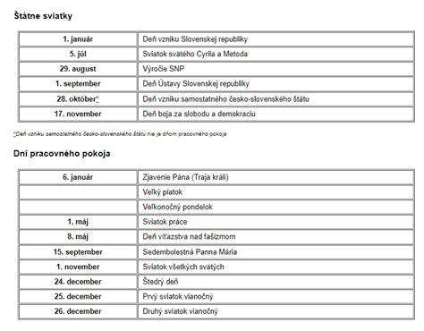 infografika zobrazujúca zoznam sviatkov s označením, ktoré zostávajú dňami pracovného pokoja a ktoré sa menia na bežné pracovné dni