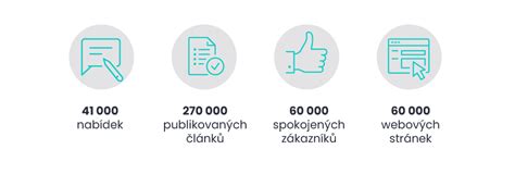Infografika porovnávajúca obsah balíčkov Lepšia.TV.