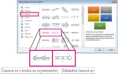 Inforgrafika časovej osi Levického hradu
