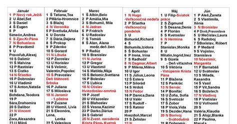 infografika znázorňujúca kalendár mien a tradíciu osláv menín