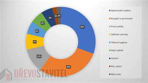 infografika s percentami prebytkov po veľkonočných sviatkoch a tipmi na zníženie plytvania