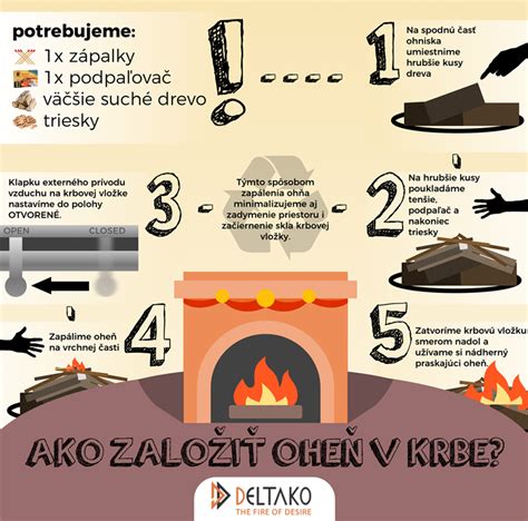 Bezpečnostná infografika: Upozornenie na oheň zo sviečok