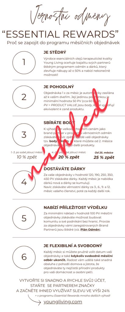 infografika znázorňujúca prepojenie obsahu knihy s marketingovým imidžom (poziciovanie značky)