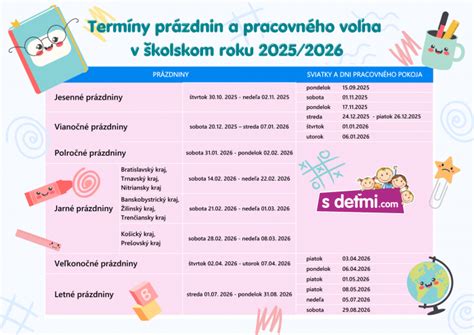 Infografika s harmonogramom prázdnin a dôležitých školských dátumov