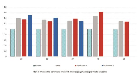 Informatívna tabuľka s časmi prípravy jednotlivých typov dekorácií: Látkový škriatok (45 min), Brmbolec (20 min), Papierový (10 min), Perníkový (60 min)