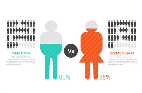 infografika s prehľadom vekových skupín a odporúčaných typov hier pre deti
