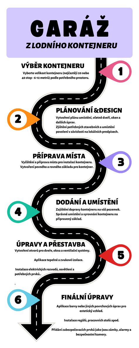 infografika zobrazujúca postup registrácie do vernostných programov a aktivácie narodeninových zliav
