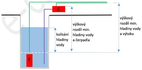 Schéma znázorňujúca spôsob uchytenia svietnika pomocou dvoch špendlíkov do venca