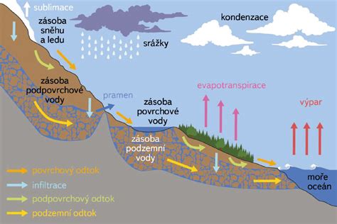 Silueta pútnika kráčajúceho po ceste k vzdialenému horizontu