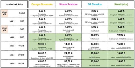 Infografika znázorňujúca tipy na včasnú rezerváciu dovolenky a porovnanie cien v sezóne