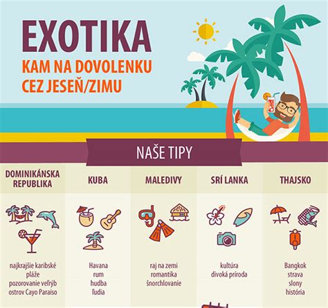 Mapa obľúbených exotických destinácií pre zimnú dovolenku