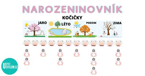 Narozeninovník s balónikmi a obrázkami