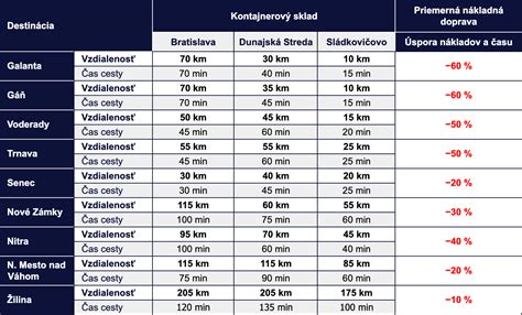 Tabuľka s prehľadom materiálov pre svietniky