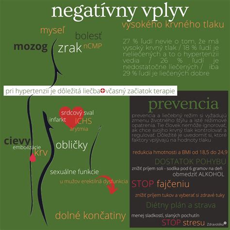 Infografika: Vplyv choroby na telo Markéty Konvičkovej