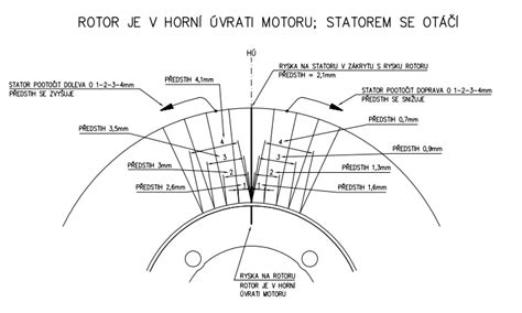 Schéma viazania čečiny na korpus v smere hodinových ručičiek