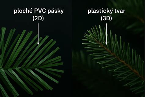 Schéma porovnania ihličia: Detailný pohľad na rozdiel medzi 2D (ploché PVC) a 3D (tvarované PE) ihličím