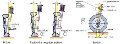 Schéma znázorňujúca odklon od komerčných sviatkov smerom k celoročným rodinným hodnotám