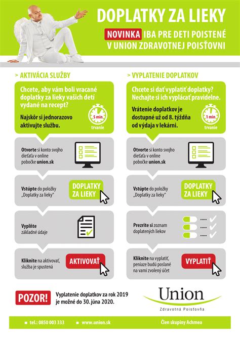 Infografika znázorňujúca proces vrátenia preplatkov za lieky cez zdravotnú poisťovňu