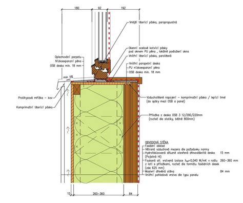 Štruktúra a detaily dreveného črepníka