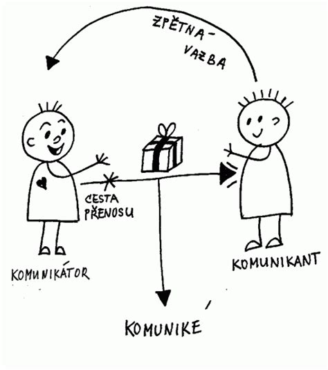 schéma spolupráce medzi rodinou, farnosťou a školou pri príprave dieťaťa na sviatosť