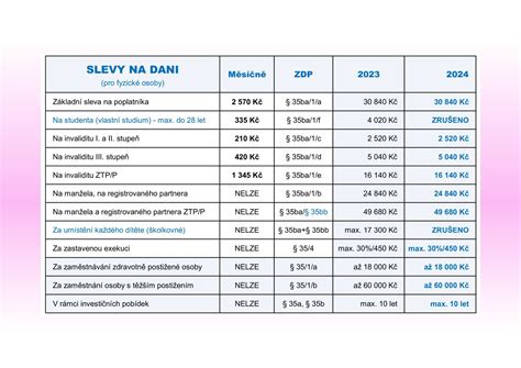 Detailné kroky obháčkovania vencového základu