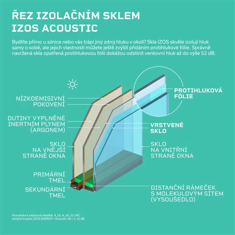 Schéma tradičného fúkania skla