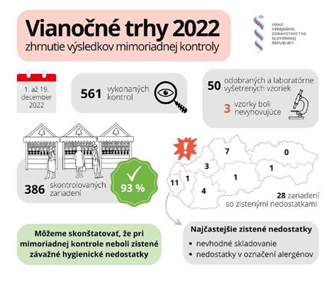 Infografika znázorňujúca hlavné témy vianočných posolstiev: bezpečnosť, ekonomika, energetika.