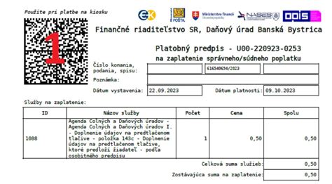 Schéma: Prehľadná tabuľka s rozdelením aktivít podľa miesta konania a finančnej náročnosti