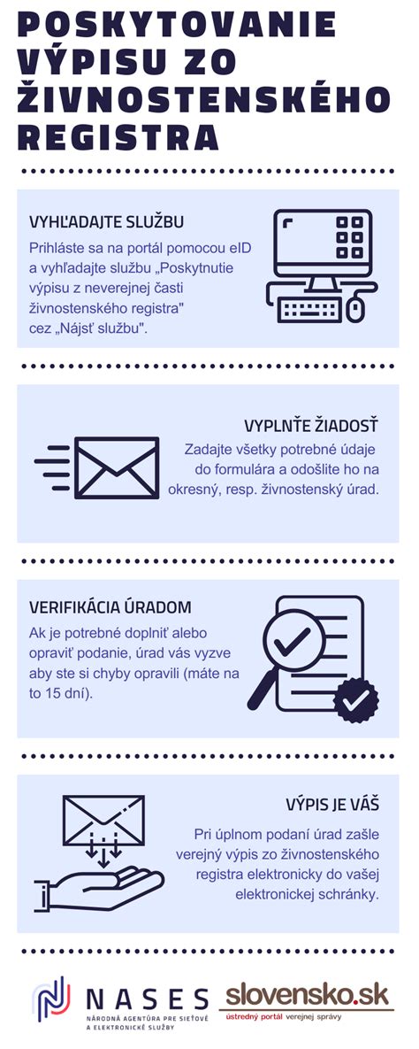 Infografika vysvetľujúca údaje zo živnostenského registra a ich význam