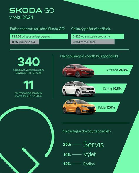 Infografika: porovnanie tradičných a ekologických firemných darčekov