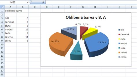 Koláčový graf zobrazujúci optimálne zloženie stravy futbalistu (60-70% sacharidy, 12-20% bielkoviny, 20-30% tuky)