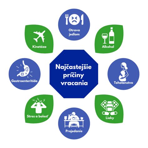 Infografika zobrazujúca najčastejšie príležitosti na udelenie požehnania