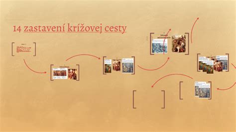 Schéma: znázornenie Krížovej cesty s detailmi zastavení