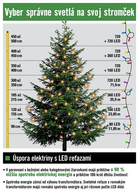Schéma porovnania stabilty stojana v závislosti od veľkosti stromčeka