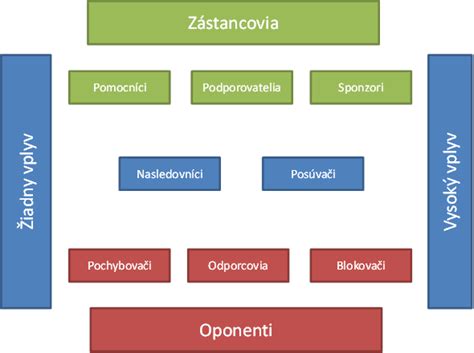 Tematické fotografie darčekov pre rôzne záujmové skupiny (šport, jedlo, dizajn)
