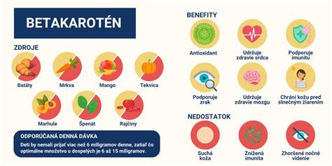 Infografika o benefitoch výživových doplnkov pre ženy