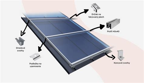infografika o solárnych paneloch na strechách čerpacích staníc