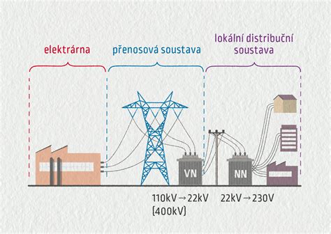 Schéma saténovej väzby