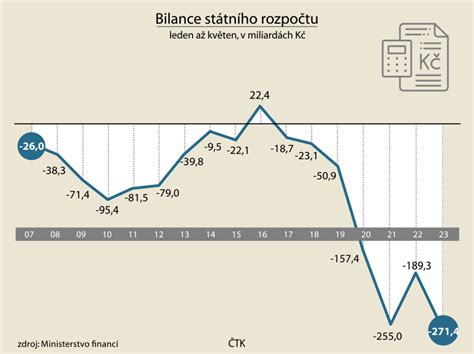 infografika: šablóna vianočného rozpočtu v tabuľke (položka, plánovaná suma, reálna útrata)