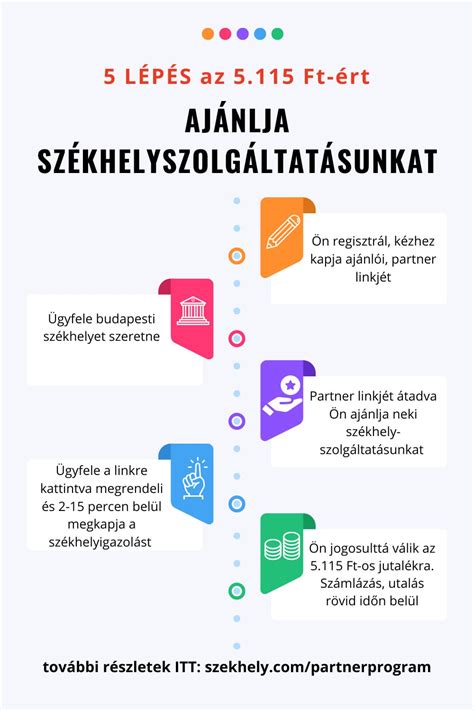 Infografika: Program odporúčaní 