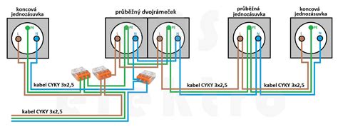 Schéma správneho umiestnenia stromčeka v stojane s vodou