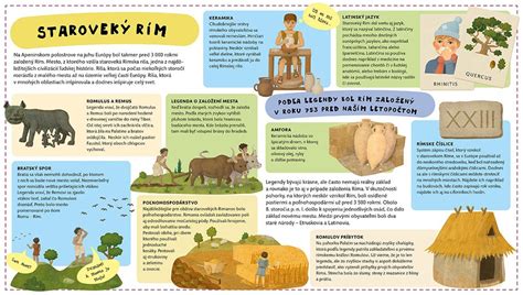 Infografika znázorňujúca historický vývoj vianočných zvykov od starovekého Ríma až po súčasnosť