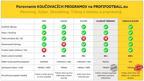 Grafika: Porovnanie sledovanosti televíznych programov počas osláv Karla Gotta