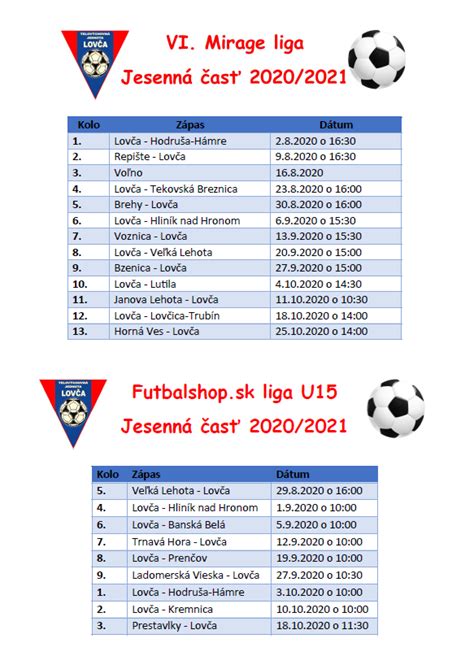 štatistická tabuľka s výsledkami futbalových zápasov
