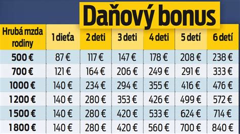 Infografika: finančná podpora rodín, daňový bonus 100 eur na dieťa