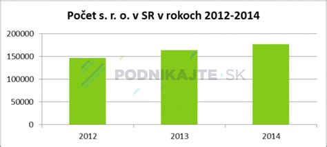 Infografika: Porovnanie počtu policajtov a obetí Silvestra 2015/2016 a 2016/2017